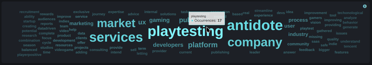 Overall word cloud
