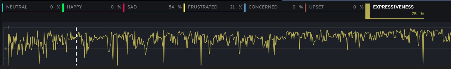 Gameplay View - Widget Emotion Chart